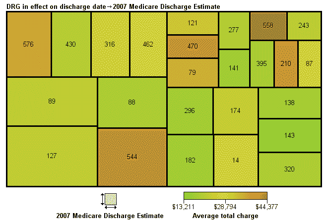 Figure 4. Medicare Discharge Estimates for the 25 Most Common DRGs in the NIS, 2007